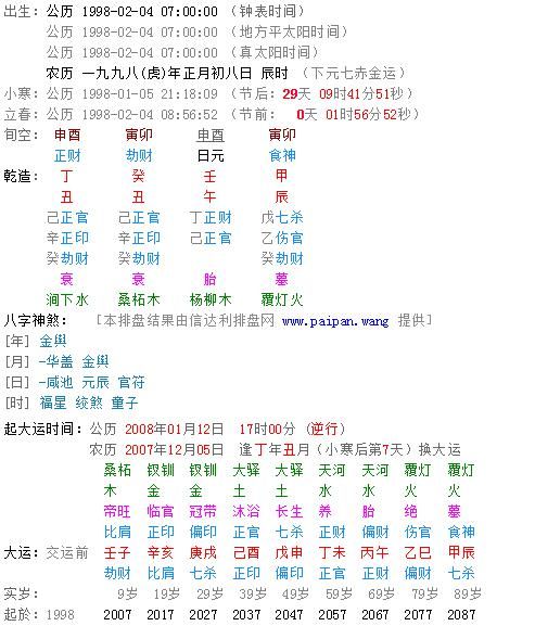 1988年10月初2是什么星座(揭秘你的性格和命运)