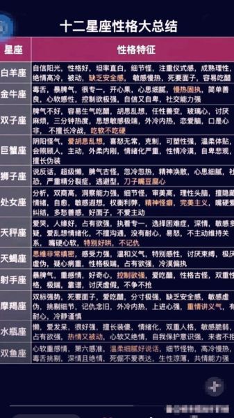 36星座大全(快来测测你的真实性格)