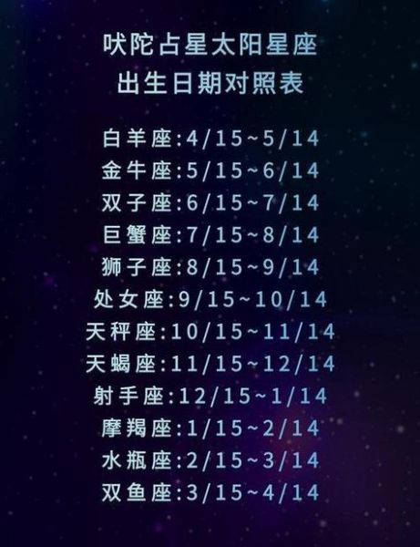一月份是什么星座 (是摩羯座还是水瓶座)