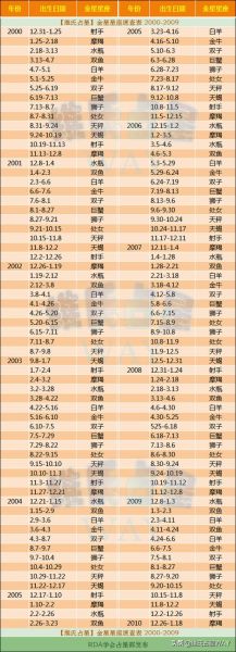 一月份是什么星座19日以后(你属于哪个星座呢)
