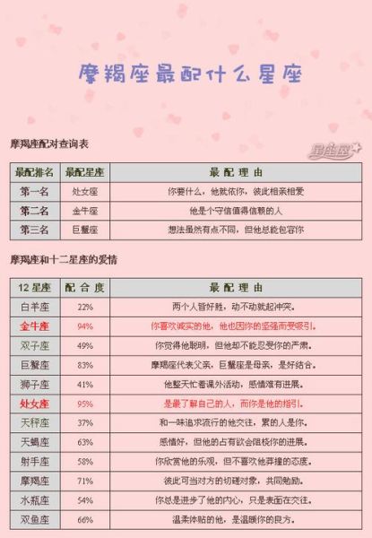 一月份是什么星座什么性格(摩羯座和水瓶座有什么性格特点)