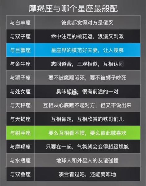 一月份是什么星座和什么星座配(  摩羯座和谁最般配)