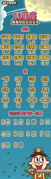 一月份是什么星座属龙(是摩羯座还是水瓶座)