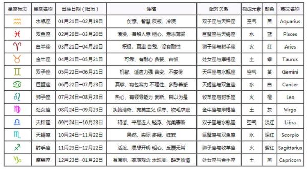 一月份是什么星座怎么念(你是哪种星座性格)