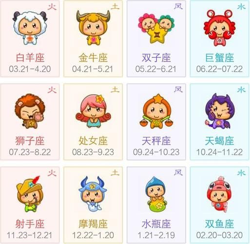 一月份是什么星座有哪些代表人物(他们有什么特点)