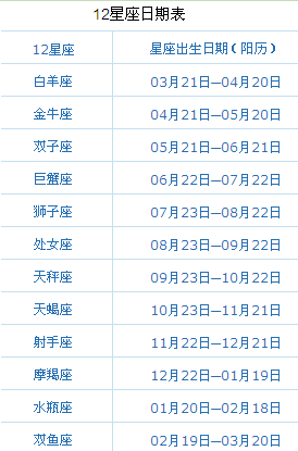 一月份是什么星座水平座( 看看你的星座特质)