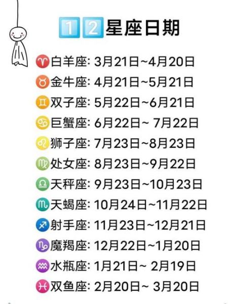 一月份是什么星座水平座( 看看你的星座特质)