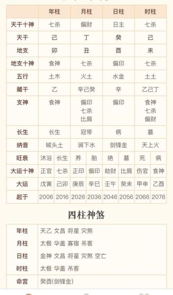 七杀格是鬼都怕的命格(命格凶狠性格暴躁)