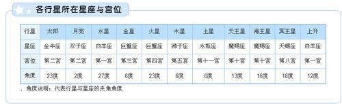 上升星座太阳星座月亮星座(哪个星座最能代表你)