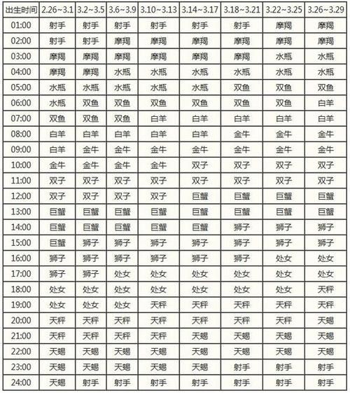 上升星座太阳星座月亮星座(哪个星座最能代表你)