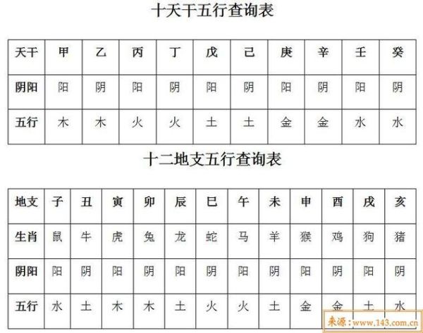 五行查询表格(快来试试五行查询表格)