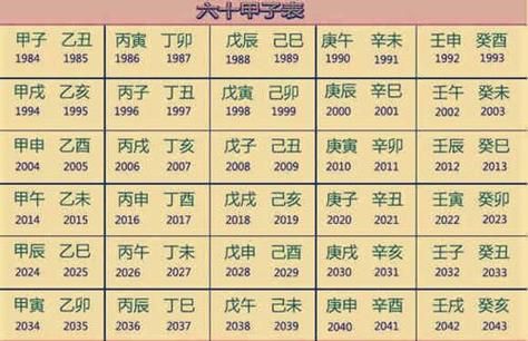 五行查询表格(快来试试五行查询表格)