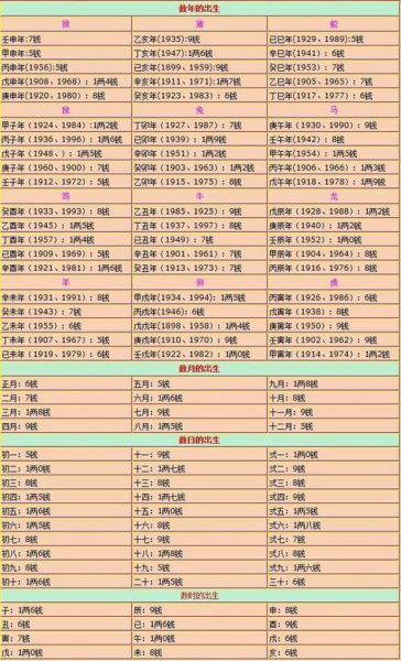 八字称骨算命免费(看看你的骨重值是多少)