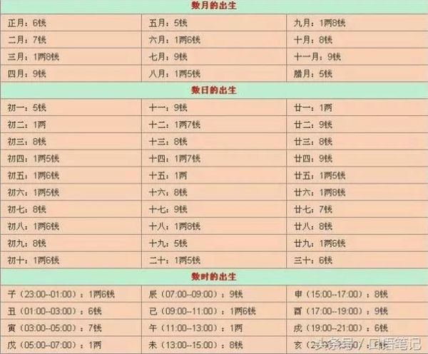 八字算命骨重计算(结果能预测命运吗)