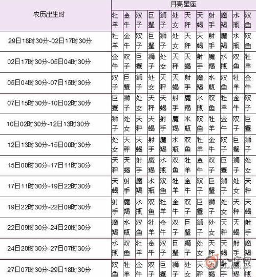 八月三十一号是什么星座(这个星座的人适合做什么工作)
