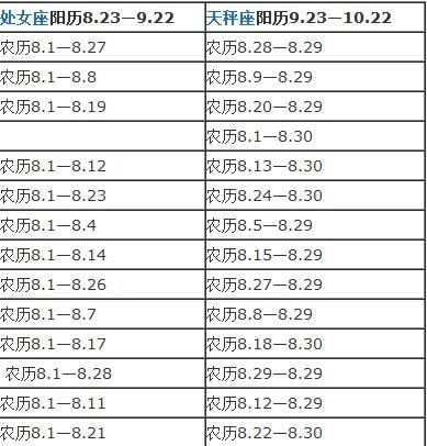 八月三十一号是什么星座(这个星座的人适合做什么工作)
