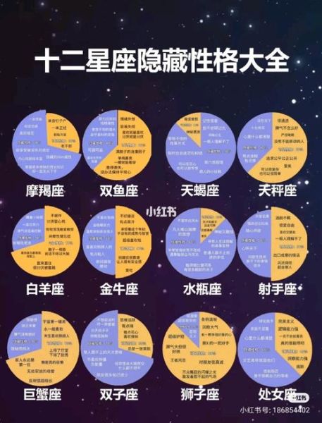 十2星座大全(谁又最容易破产)