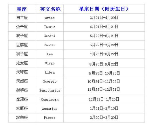 十二月底到一月份是什么星座(快来测测你的星座属性)