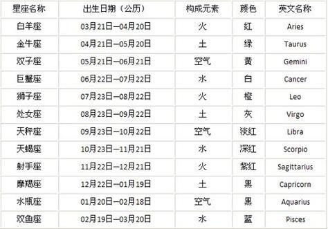 双子巨蟹座是几月几号到几月几号(到底哪个是你的星座)
