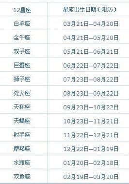 双子座是几月几日出生的阳历(他们到底在几月出生)