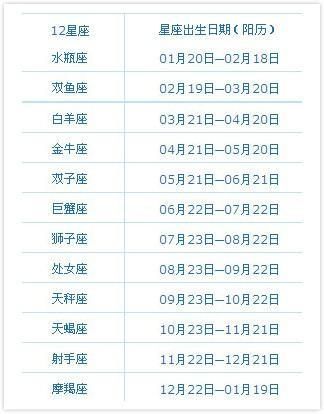 双子座是几月几日至几月几日生日(5月21日到6月21日是双子座吗)