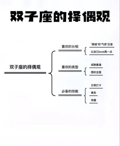 双子座运势详细讲解(需要注意什么问题)