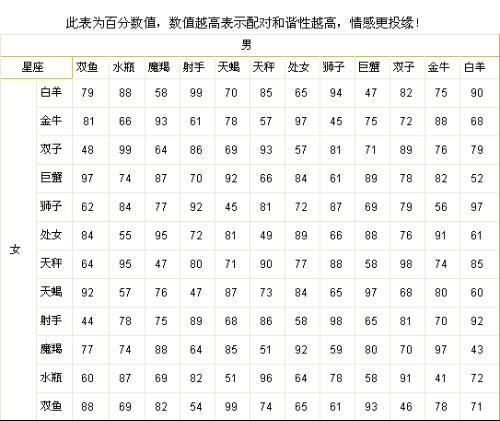双鱼座女生和什么星座比较配 (谁最懂她的浪漫和幻想)