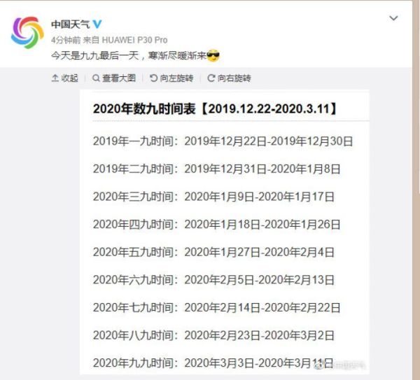 2020年数九时间表(九九寒天到底有多长)