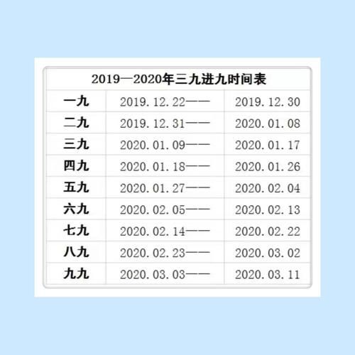 2020年数九时间表(九九寒天到底有多长)