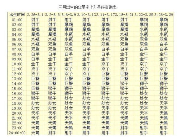 双鱼座的幸运数字是几和几(它们会带来什么好运)