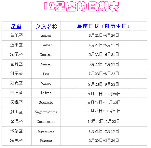 各个星座的日期是几月几日 (快来对照一下你的出生日期吧)