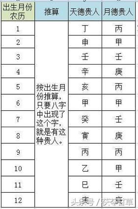 周易四柱八字算命命里(真的无法改变吗)