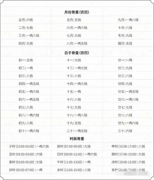 周易称骨三两二(能过上富贵生活吗)