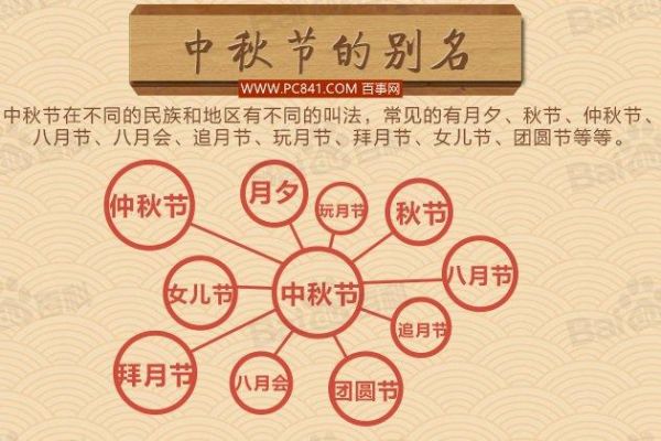 中秋节又称什么节(为什么还叫祭月节呢)
