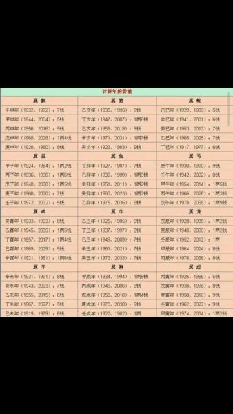 周易称骨算命对照表(对照表怎么看)