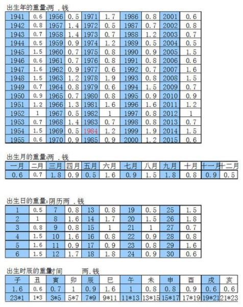 周易称骨算命男版(真的能预测你的命运吗)