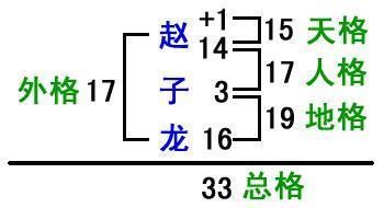 五格剖象(  五格剖象能帮上忙吗)