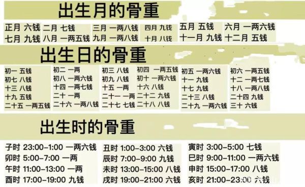 周易称骨预测免费(你的骨重预示着怎样的命运)