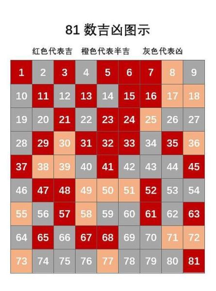 五格剖象(  五格剖象能帮上忙吗)