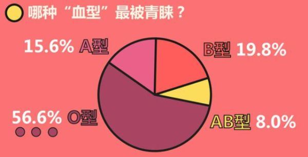 四大血型谁发火最可怕(谁脾气爆发起来更可怕)