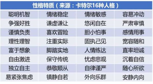 塔罗人格(你最突出的特质是什么)