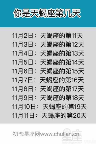 填写座是几月几号到几月几号(  你是哪个星座的)