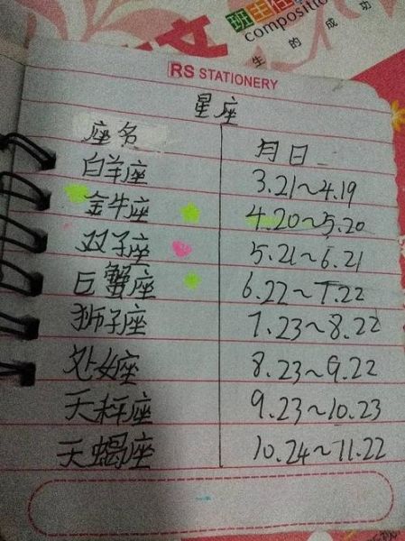 天秤座是几月份的(  天秤座的生日是在哪两个月)