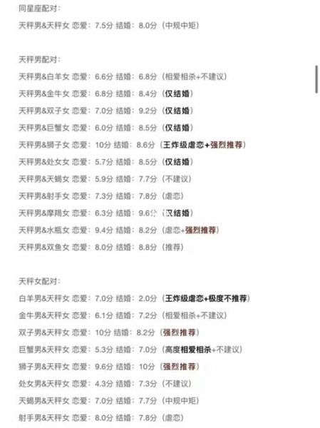 天秤座最配的星座男生(谁才是她的理想伴侣)