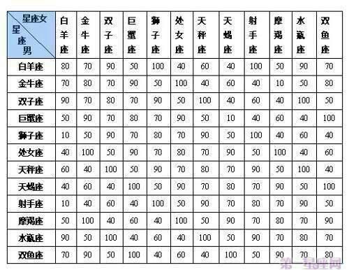 天秤座男生和什么星座比较配 (哪个星座最懂他的心思)