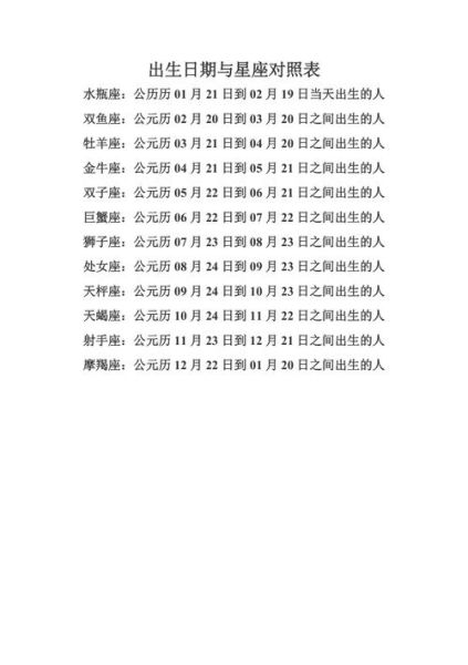 天蝎座几月到几月过生日(是不是10月底到11月底)