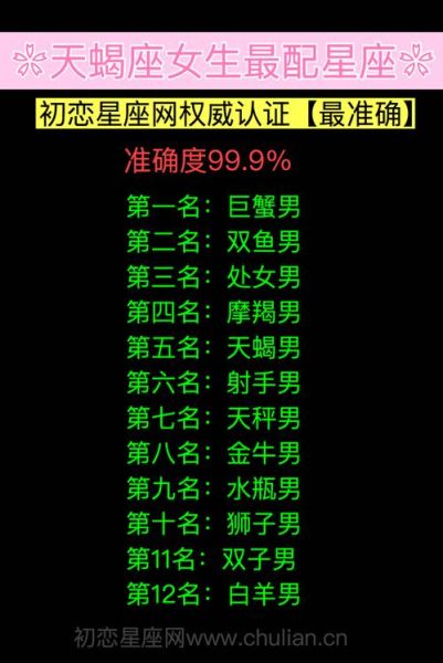 天蝎座和什么星座最配做男女朋友( 哪个星座能与他们完美契合)