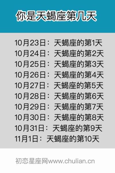 天蝎座在几月几号到几月几号(一直持续到几月几号呢)