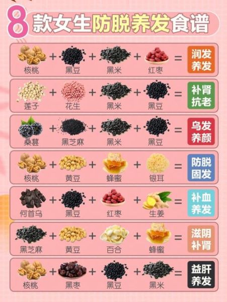 生发的食物(是不是缺了点什么)