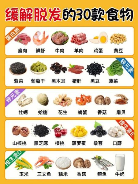 生发的食物(是不是缺了点什么)
